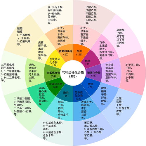 國際權(quán)威期刊半年三載國臺(tái)科研成果 健康科學(xué)研究助力白酒品質(zhì)躍升新臺(tái)階